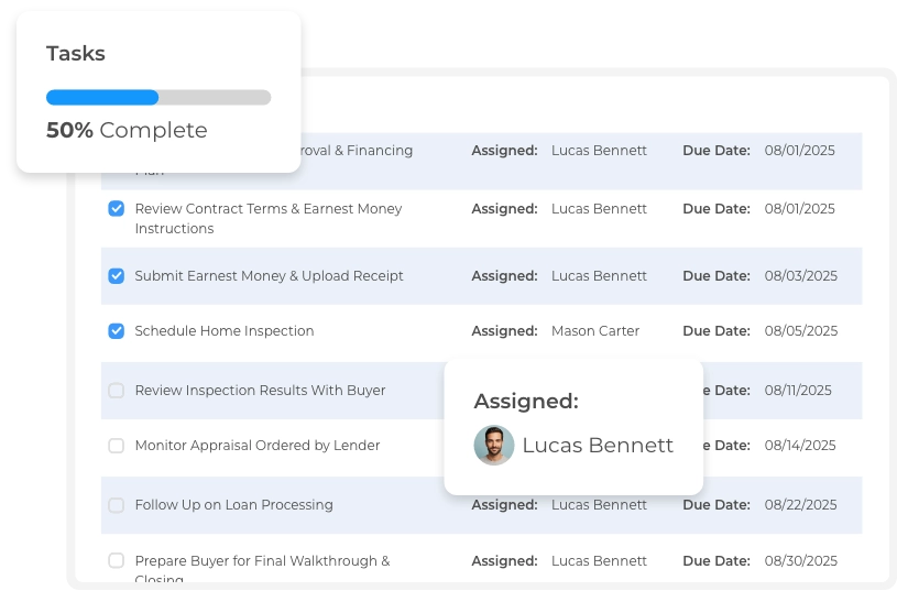 Real estate transaction tracking in Wise Agent CRM showing deadlines, progress, and client updates